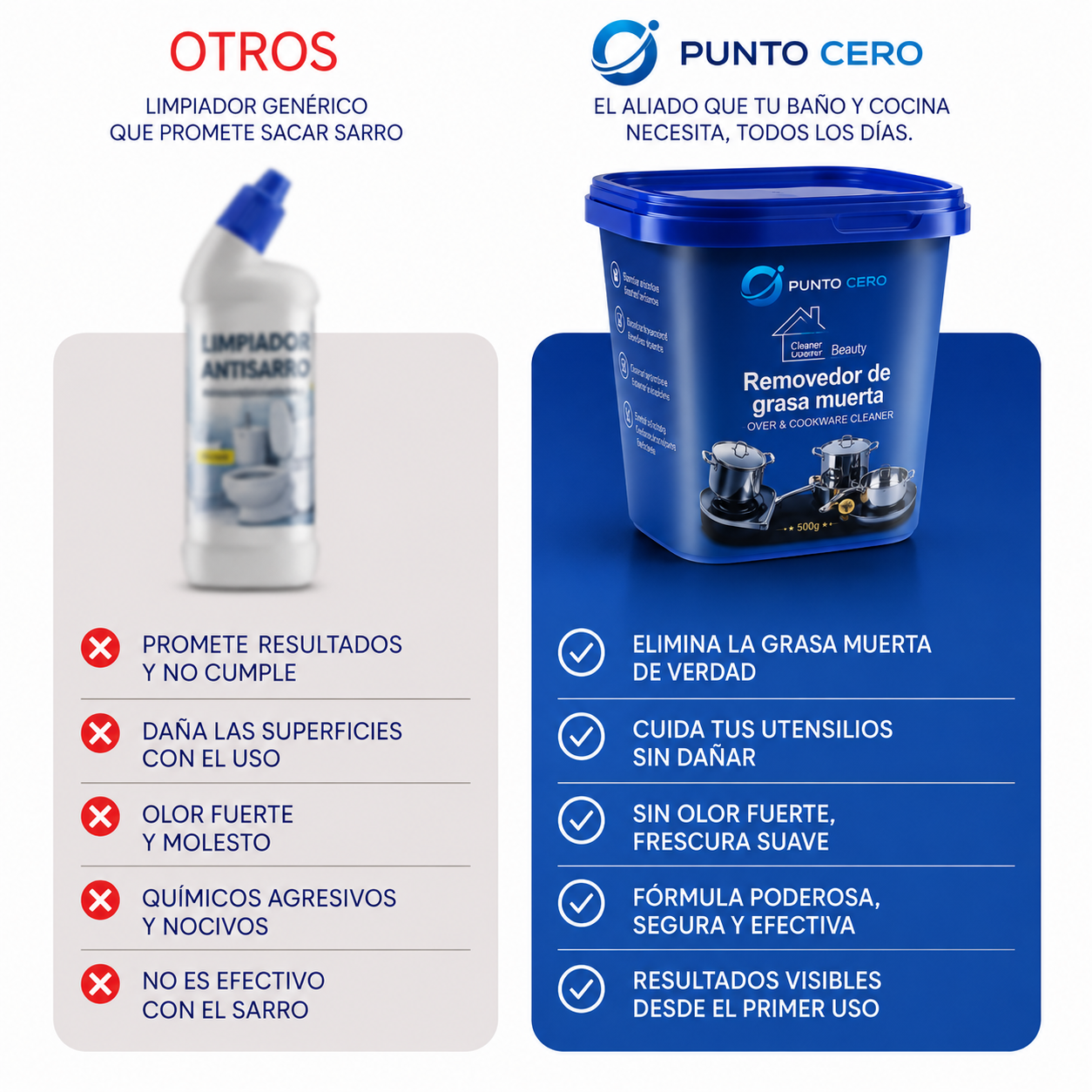Desengrasante Multiuso Premium – Poder Extremo de Punto Cero®